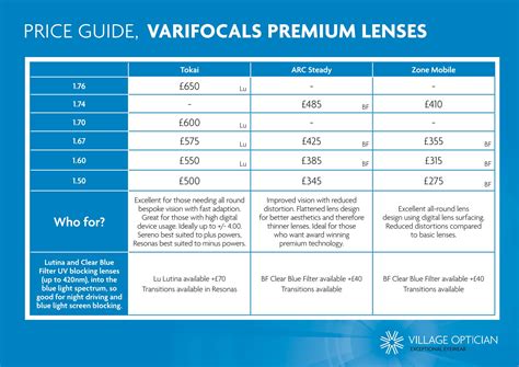 boots opticians varifocals prices.